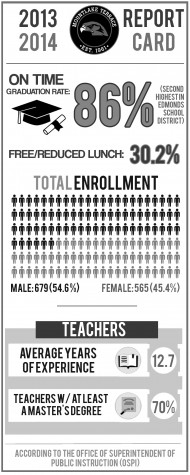 2014 stats